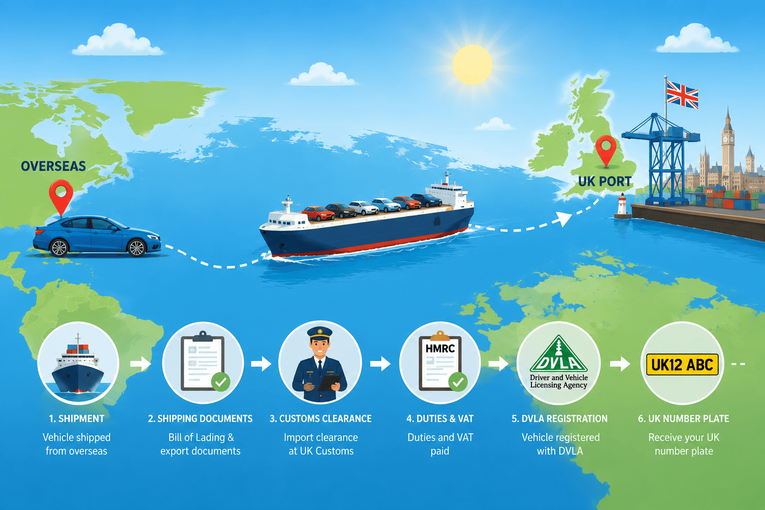 Importing a Car to the UK